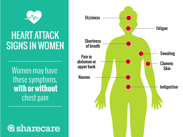 Heart Attack Warning Signs Women   Heart Attack Signs In Women Infographic ER 